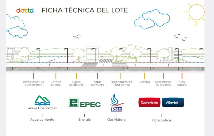 LOTE EN DOCTA URBANIZACION INTELIGENTE MALAGUEÑO-CORDOBA